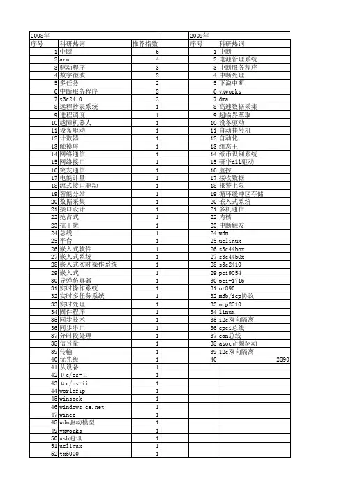 【微计算机信息】_中断程序_期刊发文热词逐年推荐_20140726