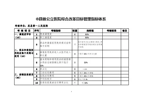 公立医院考核指标