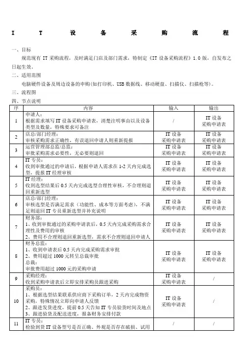 IT设备采购流程