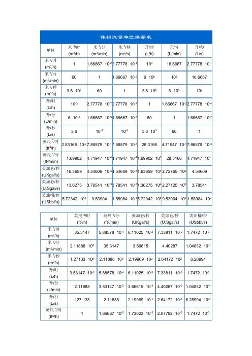 体积流量单位换算表