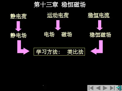 大学物理 恒定磁场和电磁感应ppt课件
