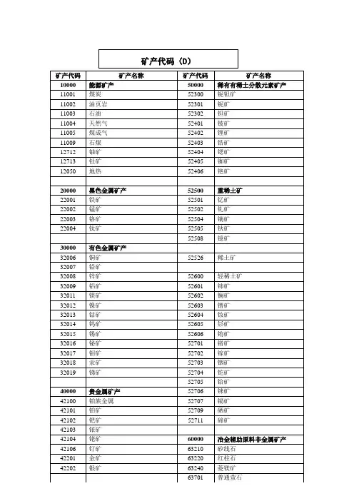 矿产代码
