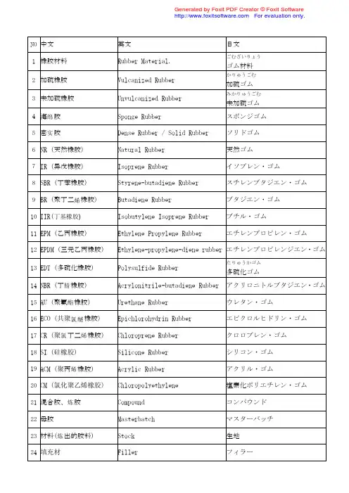汽车密封条术语中英日对照