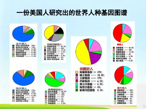 高中历史人教统编版选择性必修3 第6课 古代人类的迁徙和区域文化的形成 教学课件