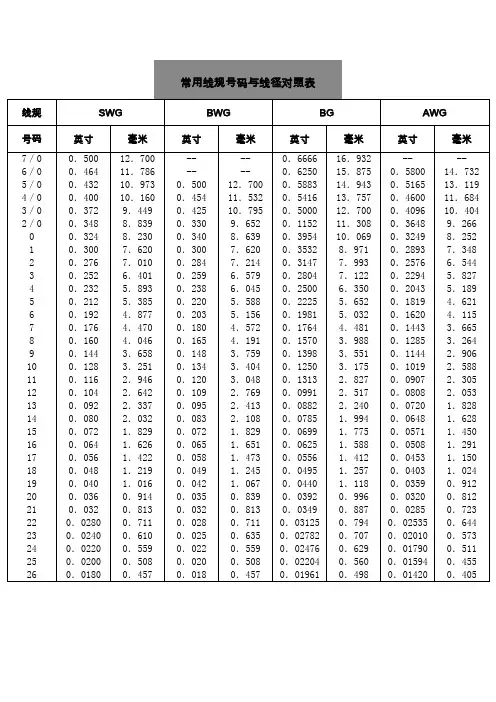 AWG-对应表