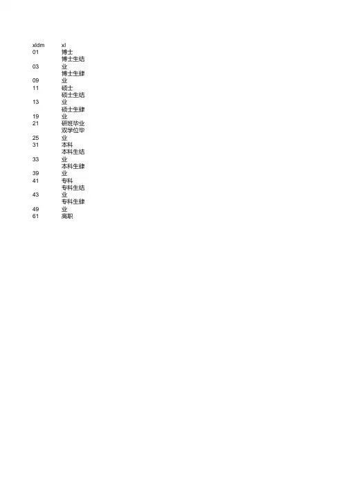 学历代码
