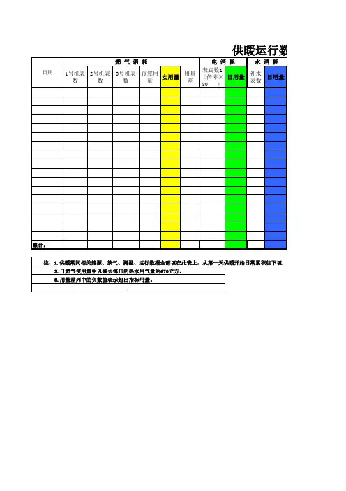 供暖运行数据日报表