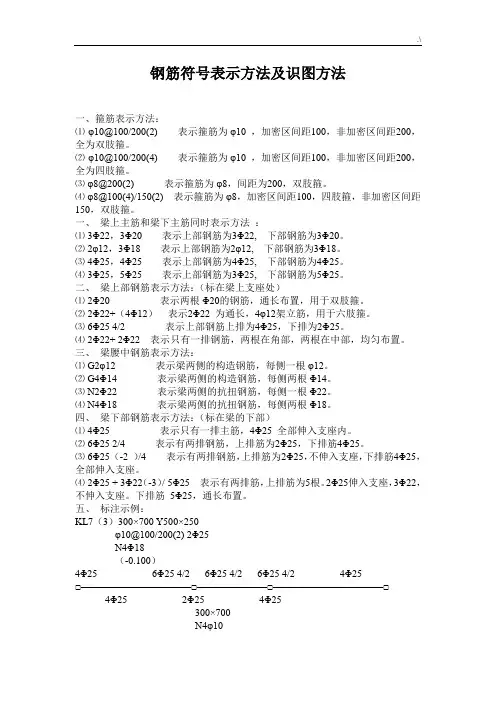 钢筋符号讲解及识图入门基础