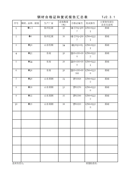 TJ2.3.1钢材合格证和复试报告汇总表