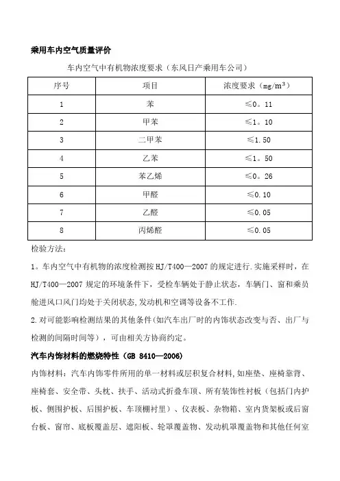 内饰相关质量检验标准