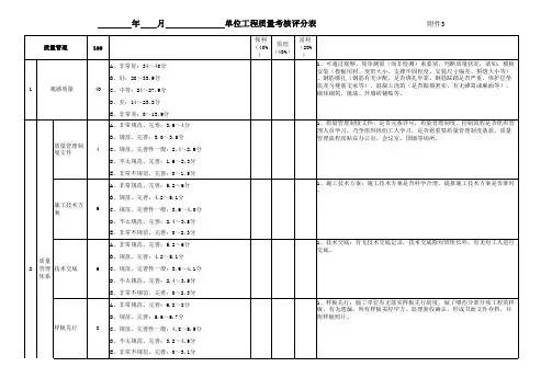 工程质量考核评分表