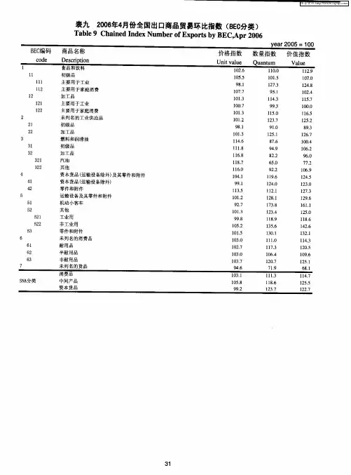 表九 2006年4月份全国出口商品贸易环比指数(BEC分类)