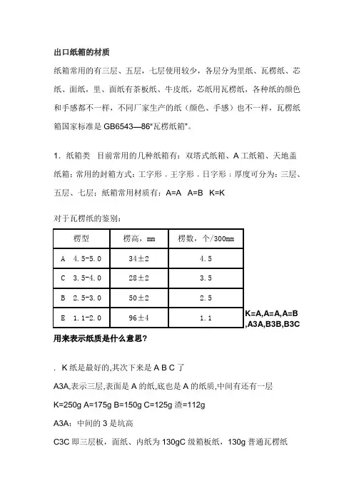 出口纸箱的材质