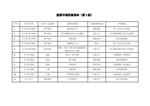 重要环境因素清单 2
