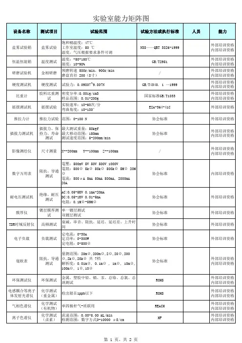 实验室能力矩阵图