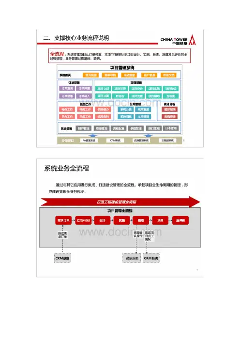 铁塔系统PMS资料