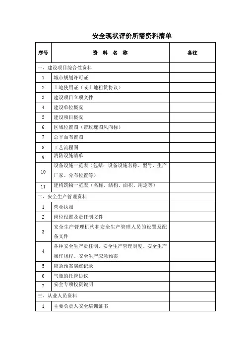 安全现状评价所需资料