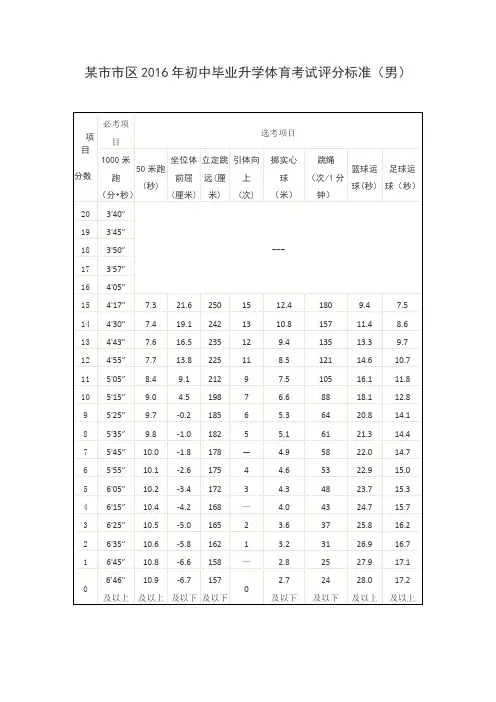 体育测试方法及评分标准