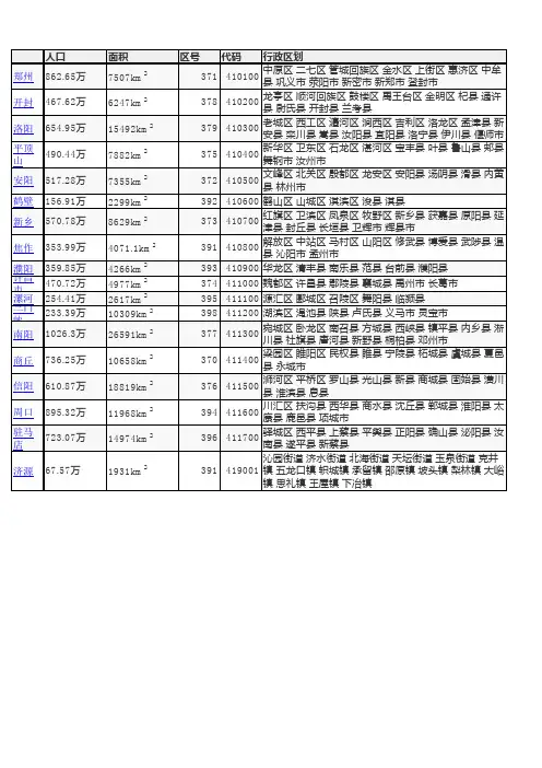 河南省行政区