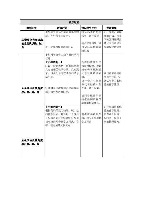 初中化学_酸碱盐总复习教学设计学情分析教材分析课后反思