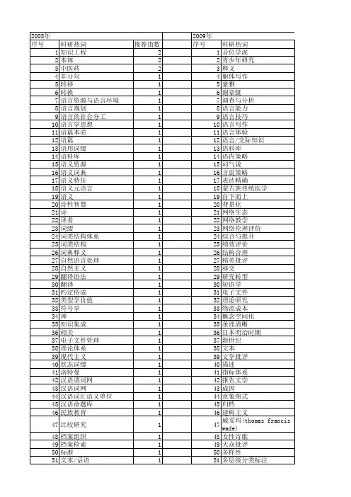【国家社会科学基金】_语言体系_基金支持热词逐年推荐_【万方软件创新助手】_20140804