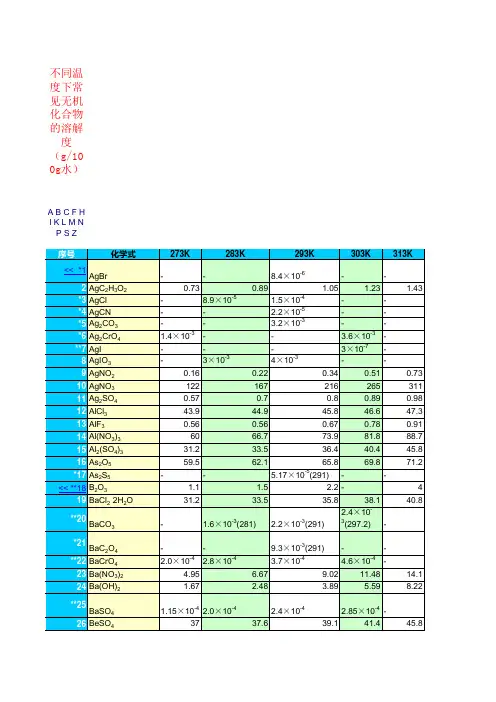 化合物溶解度