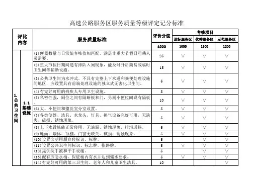 高速公路服务区服务质量等级评定记分标准