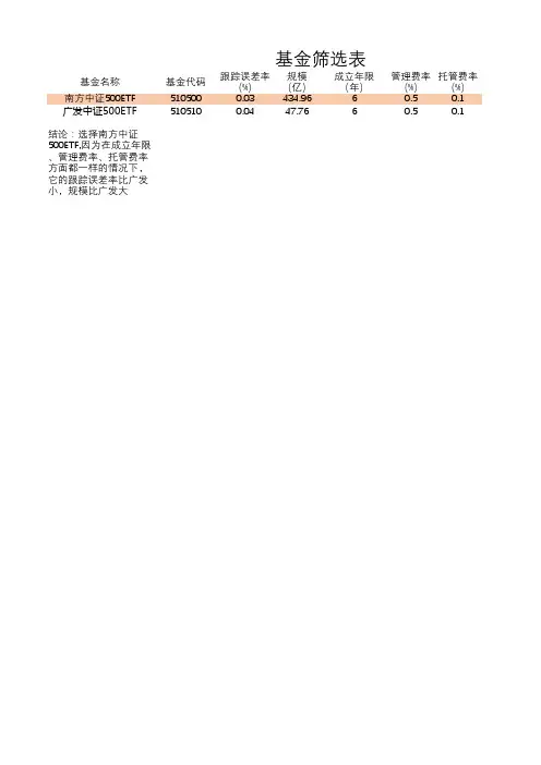 基金筛选表