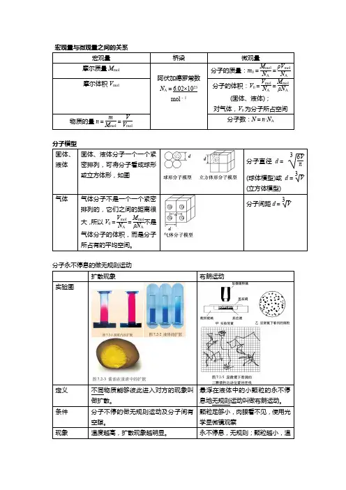 宏观量与微观量之间的关系