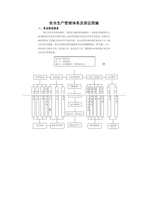 安全生产管理体系及保证措施