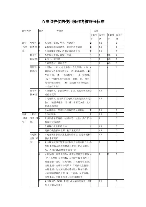 心电监护仪的使用操作考核评分标准