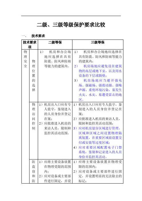 机房建设等保要求
