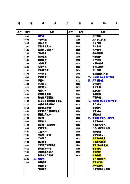 制造业企业常用会计科目表