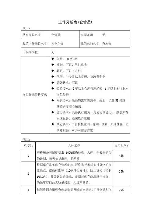 2-工作分析表( 仓管员)