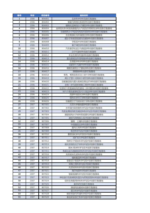 高校入选“111计划”基地数量排行及地域分布