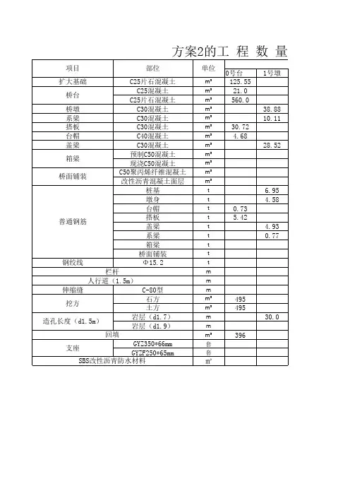 桥梁工程毕业设计方案