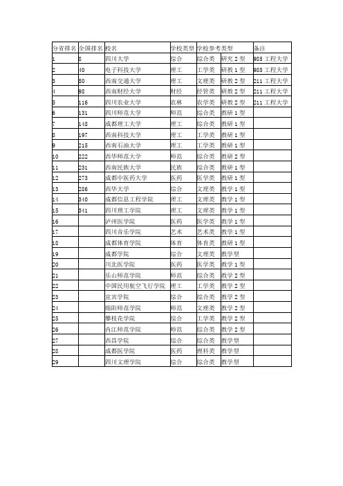 四川省各大高校排名