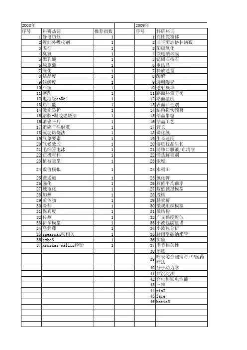 【江苏省自然科学基金】_平均温度_期刊发文热词逐年推荐_20140815