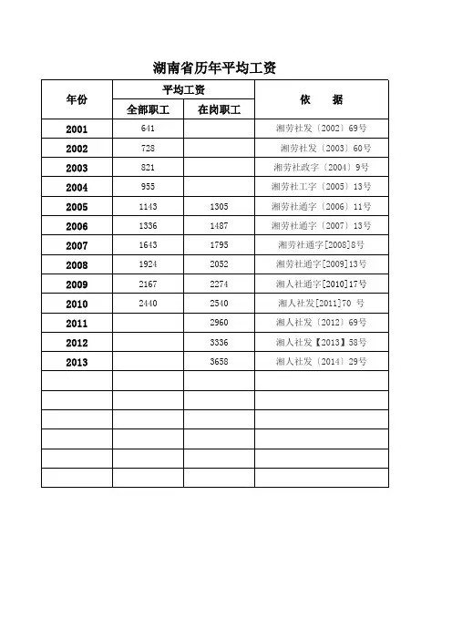 湖南省历年平均工资