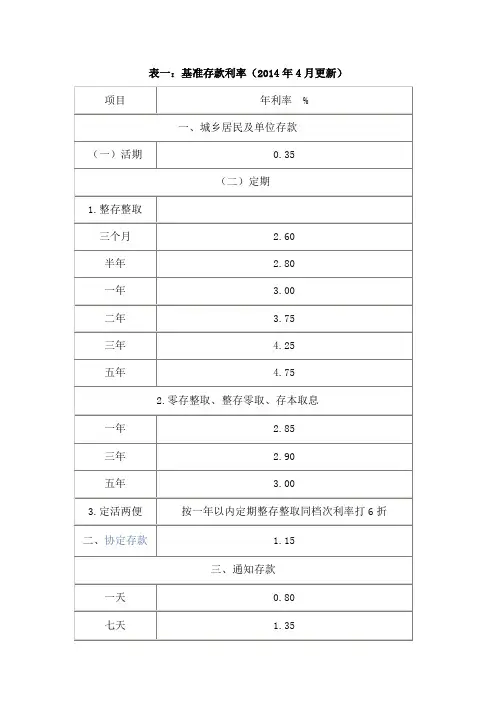 2014年6月最新存款利率