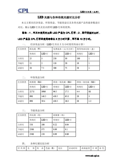 LED光源与各种传统光源对比分析