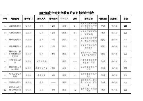 2017年培训实施计划表