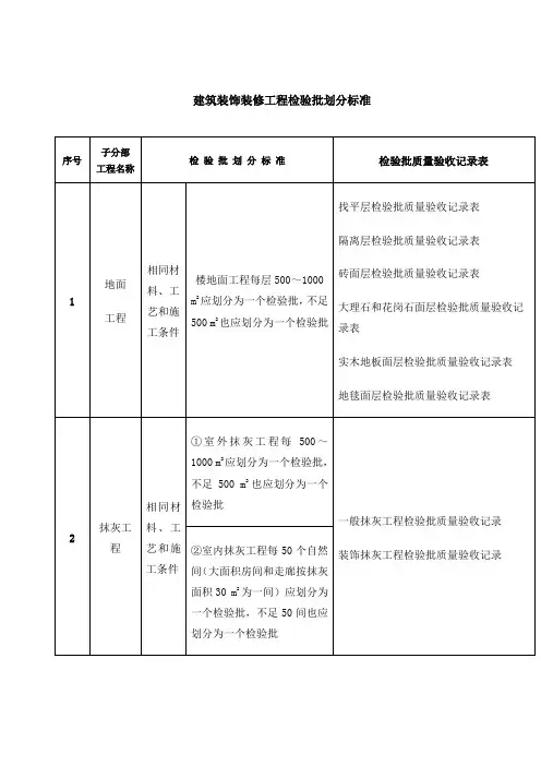 建筑装饰装修工程检验批划分标准