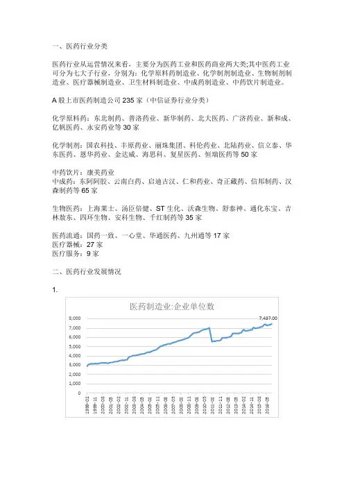 医药行业分析报告