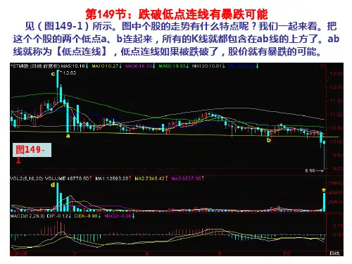 第152节:跌破低点连线有暴跌可能