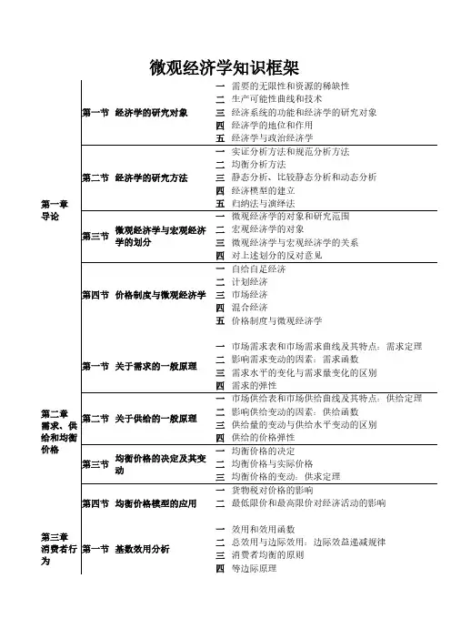 微观经济学知识框架