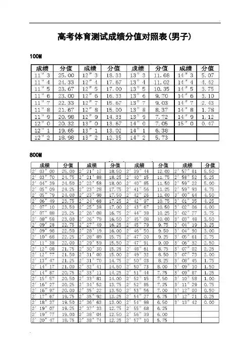 山西省高考体育测试成绩100分值对照表
