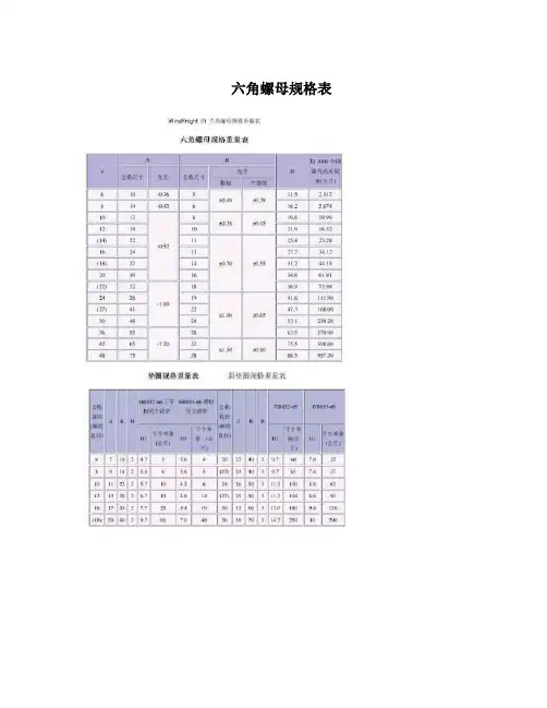 六角螺母规格表