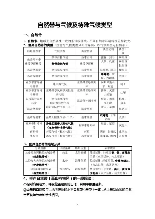自然带与气候及特殊气候类型