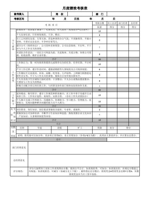 月度绩效考核表